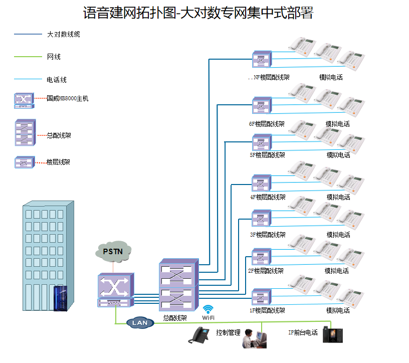 国威程控电话系统语音解决方案-办公电话系统-国威ippbx