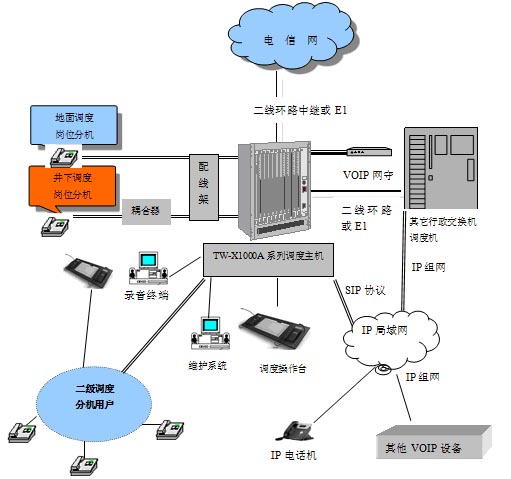 三为技术 | 调度指挥系统